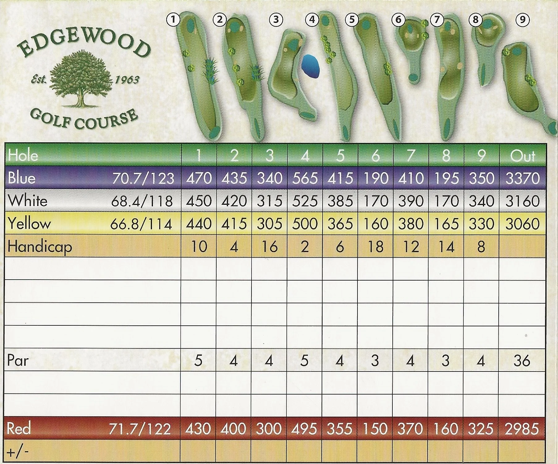 Edgewood Golf Course Scorecard Front